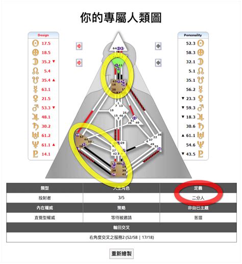 人類圖分析免費|取得你的人類圖